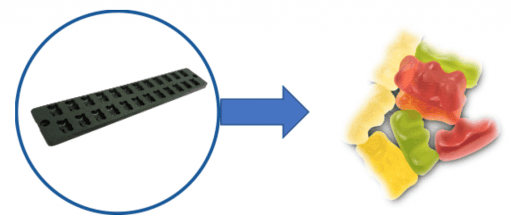how does the machine ensure an even distribution of flavorings and colorings in the gummies?