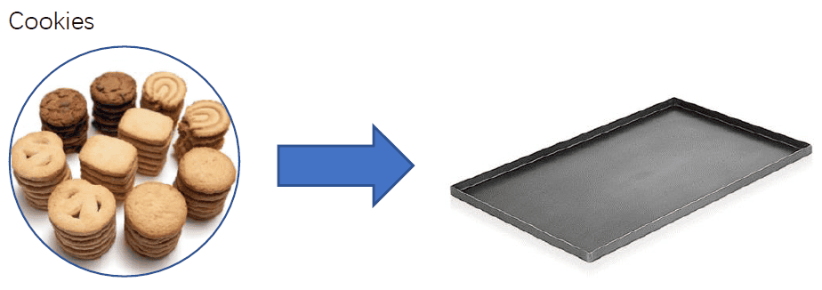 rotary oven factory | bakery equipment | biscuit production line