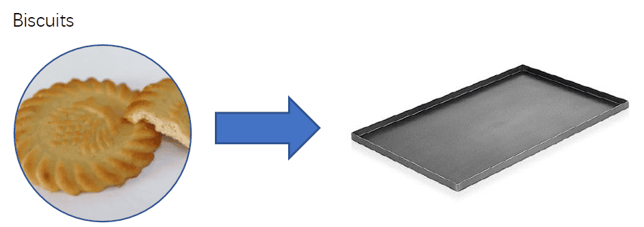 rotary oven factory | bakery equipment | biscuit production line