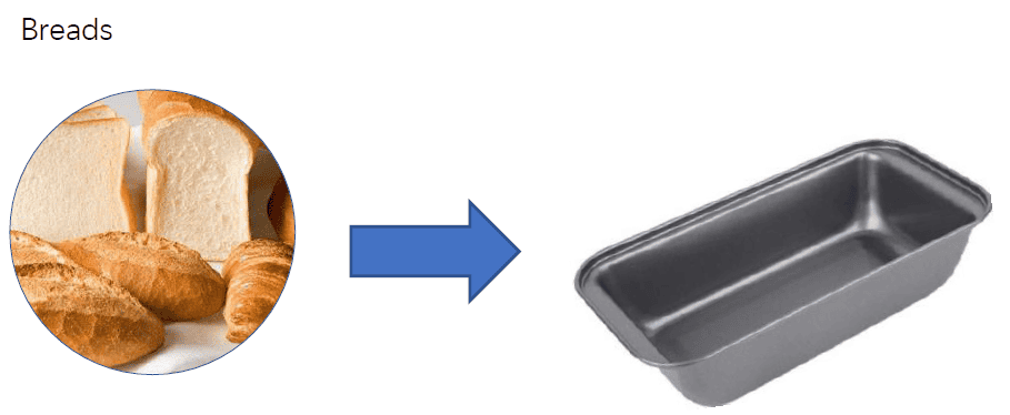 rotary oven factory | bakery equipment | biscuit production line