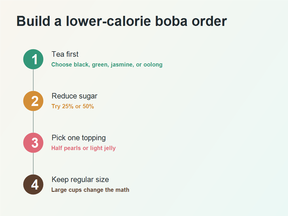 wie viele Kalorien in Boba – Prozessgrafik für die Bestellung von kalorienärmerem Bubble Tea